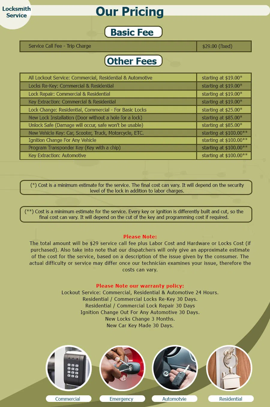 Neighborhood Locksmith Store West Roxbury, MA 617-514-9930